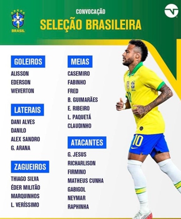 世界杯巴西队名单队长_2022巴西队队长_巴西2022年世界杯冠军