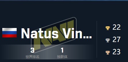 NaVi战队成员2022