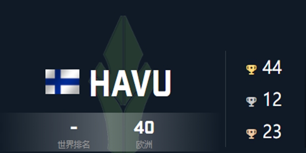 csgo战队HAVU成员队伍详细介绍