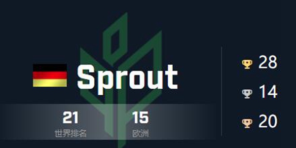 csgo战队Sprout成员队伍详细介绍