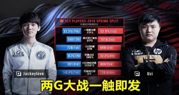 lol究竟谁更下饭是什么梗