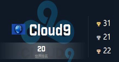 csgo战队Cloud9成员队伍详细介绍