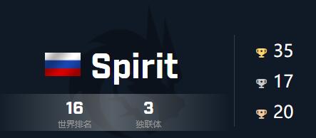 Spirit战队csgo队伍详细介绍