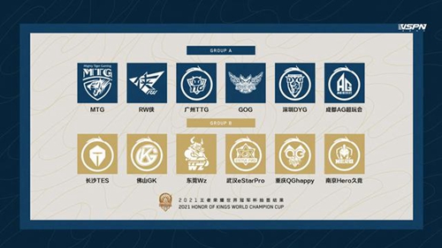 2021王者世冠分组结果