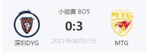 深圳DYGvsMTG2021王者世界冠军杯小组赛回放