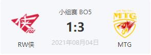 RW侠vsMTG 2021王者世界冠军杯小组赛回放