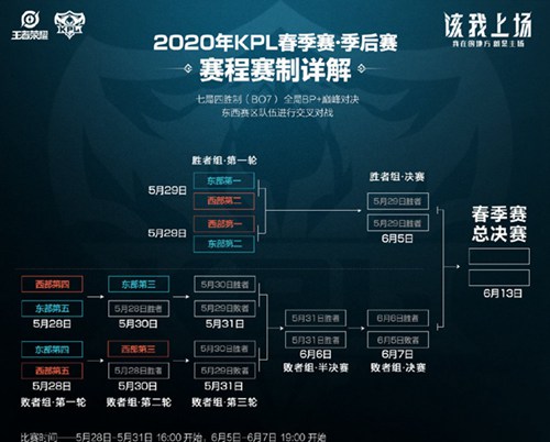 王者荣耀2020KPL春季赛季后赛赛程赛制公布 6月13日总决赛