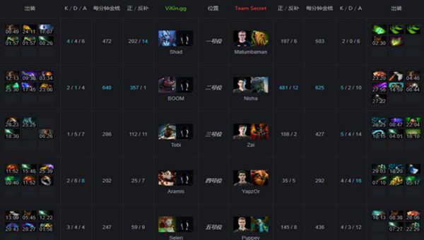 2020震中杯联赛6月27日Secret vs ViKin.gg视频回顾