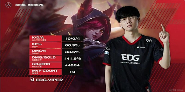 viper为什么叫通天代