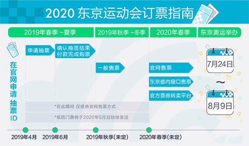 东京奥运会开幕式门票怎么购买