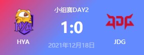 HYA vs JDG 2021德玛西亚杯小组赛视频回顾