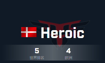 csgo Heroic战队成员名单介绍