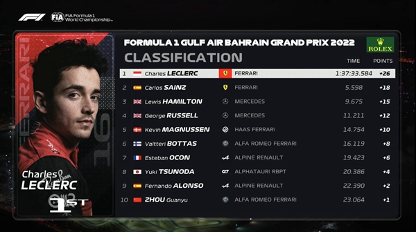 2022f1车手积分榜