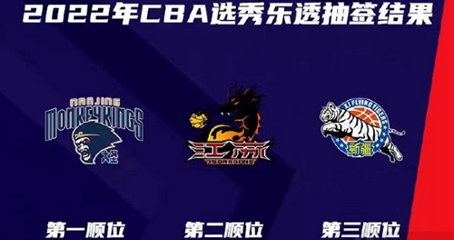 CBA选秀大会2022名单