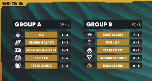 dota2利雅得大师赛淘汰赛赛程