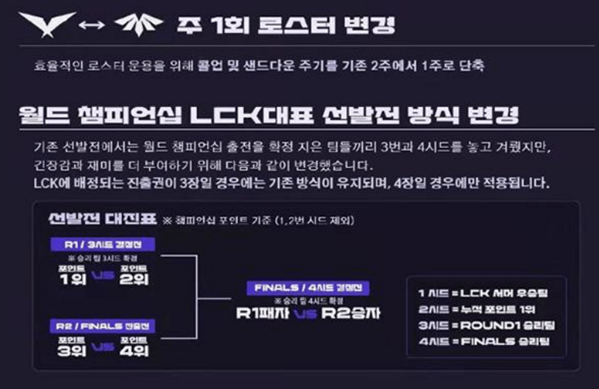 lck冒泡赛是什么意思
