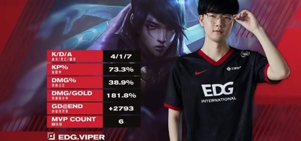 viper老公什么梗