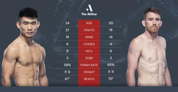 ufc宋亚东vs桑德哈根比赛预测