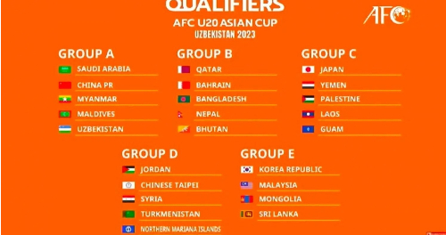 2022u20亚洲杯预选赛分组结果
