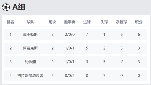 2022欧冠第二轮积分榜第二日综述