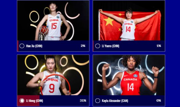 fiba女篮世界杯mvp排名：李梦、韩旭和李月汝在列
