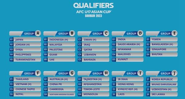 u17亚洲杯预选赛分组名单2022