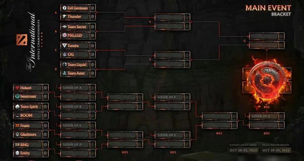 Ti11淘汰赛赛程