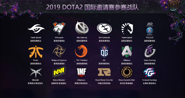 ti9小组赛积分榜