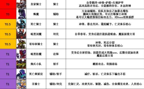 放置军团兵种排行2023
