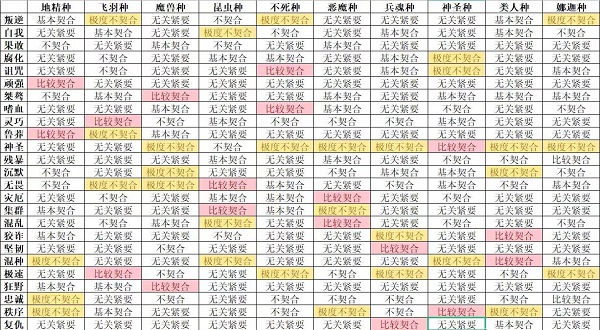 怪兽星球2完美契合怎么获得