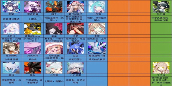 弹力果冻角色强度排行2023
