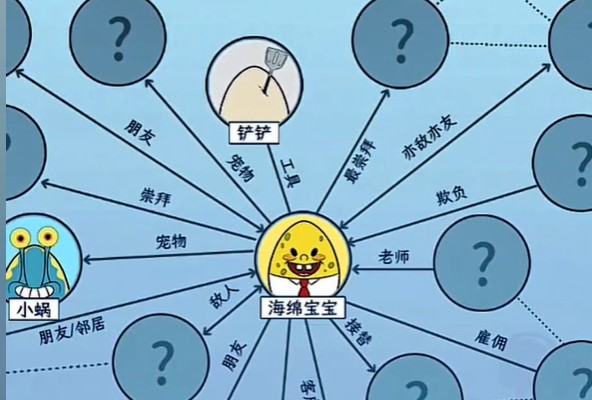 文字找茬大师海绵关系图通关攻略