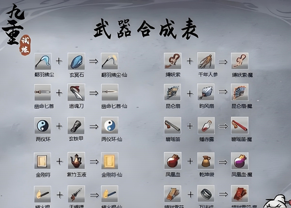 九重试炼三昧火符和什么合成最快