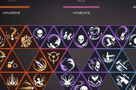 燧石枪黎明之围加点攻略