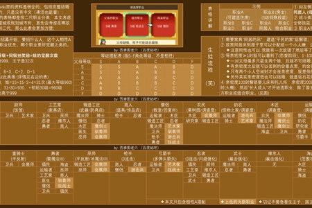 王都创世录游戏收徒教程
