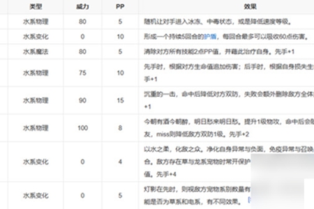 洛克王国大寒性格推荐介绍
