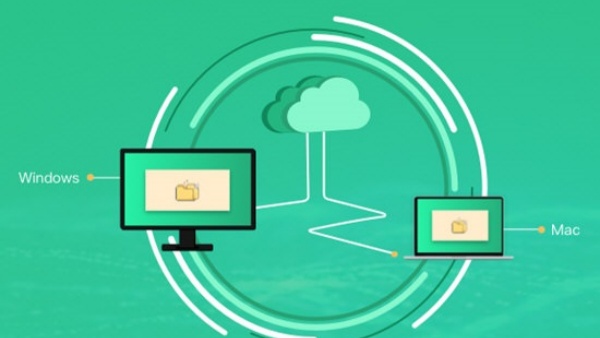 可同步的云服务软件分享