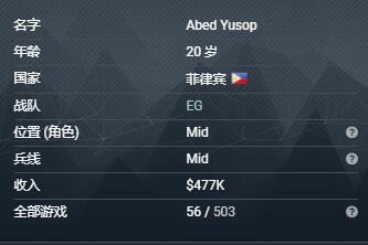 abed(dota2abed哪国人)-第2张图片