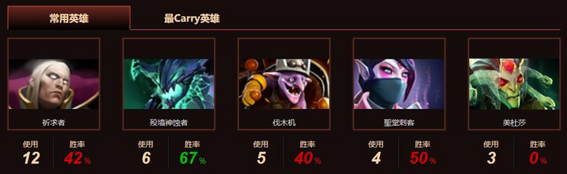 abed(dota2abed哪国人)-第4张图片