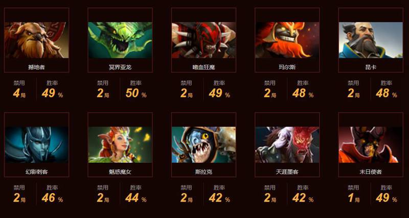 dota2 og(dota2OG战队成员最新名单2021)-第11张图片