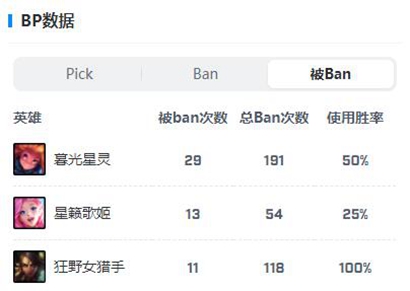 2021年lol战队投票活动[英雄联盟队伍投票中什么意思]