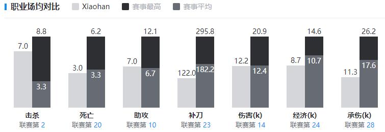 英雄联盟Xiaohan是谁