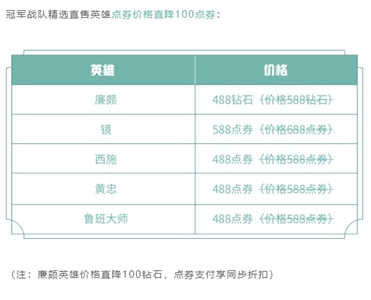 王者荣耀冠军阵容(2021王者荣耀kpl冠军阵容皮肤打折介绍)-第2张图片