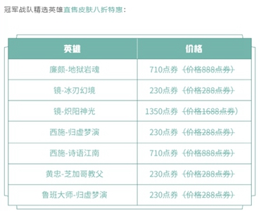 王者荣耀冠军阵容(2021王者荣耀kpl冠军阵容皮肤打折介绍)-第3张图片