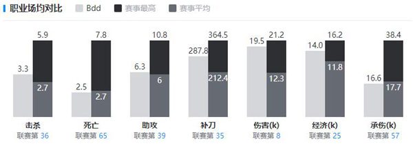 bdd是什么意思-bdd选手个人资料-第4张图片