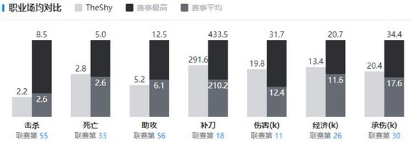 「theshy个人资料」theshy去了哪个队-第3张图片