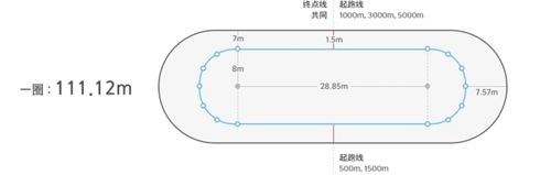 短道速滑一圈是多少米