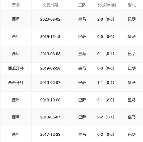 皇马vs巴萨近10年战绩图片