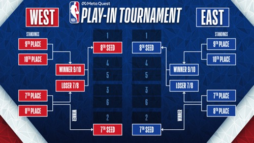 NBA季后赛赛制表揭秘：淘汰赛与总决赛安排