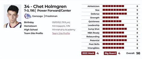 霍姆格伦NCAA数据图片